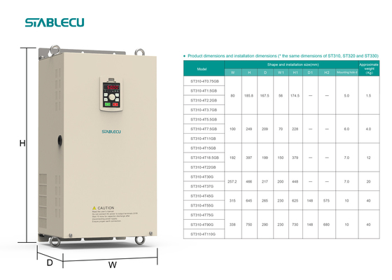 VFD Frequency Inverter 55KW 380V Three Phase Output For AC Motor